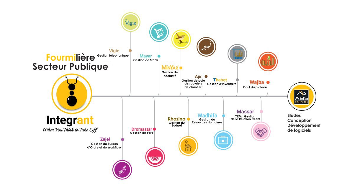 logiciel pour etablissement publique Tunisie