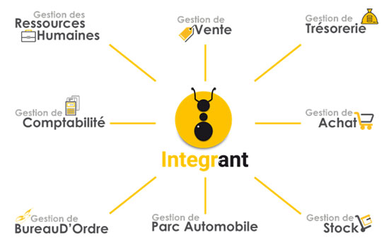 Logiciel erp Tunisie - Abs