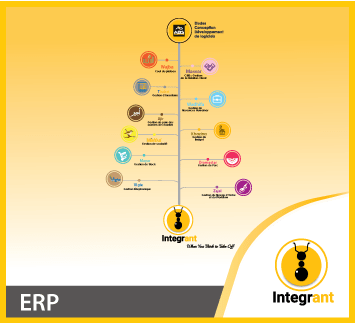 Progiciel de planification des ressources de l’entreprise