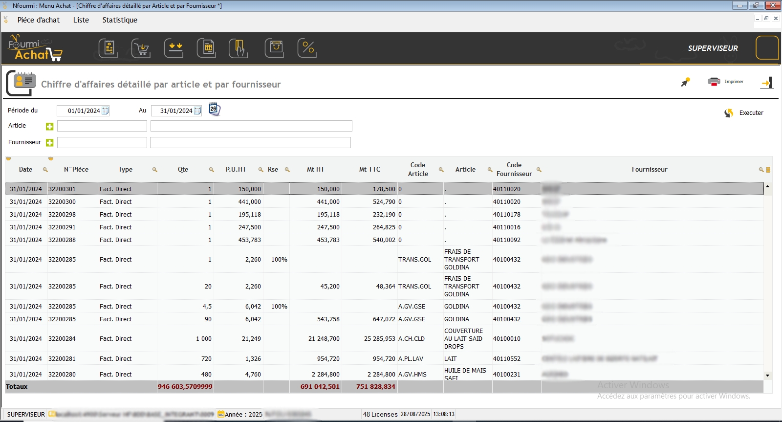 chiffre d'affaire achat